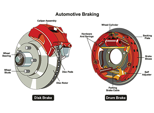 how-do-brakes-work-ntb